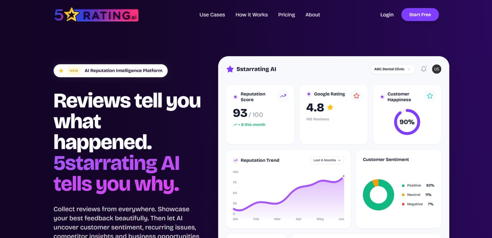 5 Star Rating AI